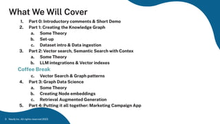 What We Will Cover
1. Part 0: Introductory comments & Short Demo
2. Part 1: Creating the Knowledge Graph
a. Some Theory
b. Set-up
c. Dataset intro & Data ingestion
3. Part 2: Vector search, Semantic Search with Contex
a. Some Theory
b. LLM integrations & Vector indexes
Coffee Break
c. Vector Search & Graph patterns
4. Part 3: Graph Data Science
a. Some Theory
b. Creating Node embeddings
c. Retrieval Augmented Generation
5. Part 4: Putting it all together: Marketing Campaign App
Neo4j Inc. All rights reserved 2023
3
 