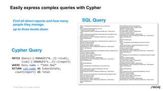 © 2022 Neo4j, Inc. All rights reserved.
MATCH (boss)-[:MANAGES*0..3]->(sub),
(sub)-[:MANAGES*1..3]->(report)
WHERE boss.name = “John Doe”
RETURN sub.name AS Subordinate,
count(report) AS Total
Easily express complex queries with Cypher
Find all direct reports and how many
people they manage,
up to three levels down
32
Cypher Query
SQL Query
 