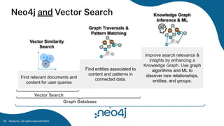 Neo4j and Vector Search
Neo4j Inc. All rights reserved 2023
35
Find relevant documents and
content for user queries
Find entities associated to
content and patterns in
connected data.
Improve search relevance &
insights by enhancing a
Knowledge Graph. Use graph
algorithms and ML to
discover new relationships,
entities, and groups.
Vector Similarity
Search
Graph Traversals &
Pattern Matching
Knowledge Graph
Inference & ML
Vector Search
Graph Database
 