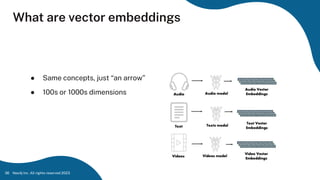 What are vector embeddings
Neo4j Inc. All rights reserved 2023
36
● Same concepts, just “an arrow”
● 100s or 1000s dimensions
 