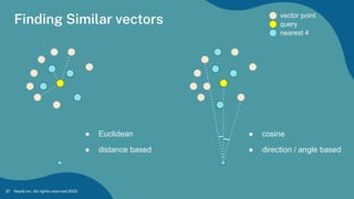 Finding Similar vectors
Neo4j Inc. All rights reserved 2023
37
● cosine
● direction / angle based
vector point
query
nearest 4
● Euclidean
● distance based
 