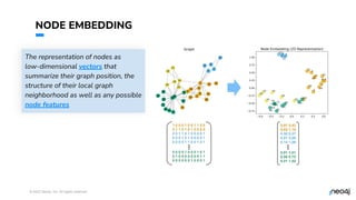 © 2022 Neo4j, Inc. All rights reserved.
The representation of nodes as
low-dimensional vectors that
summarize their graph position, the
structure of their local graph
neighborhood as well as any possible
node features
NODE EMBEDDING
48
 