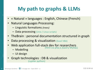 Neo4j Graph DB & LLM.graphs & genAI introduction & cheatsheet.with ...