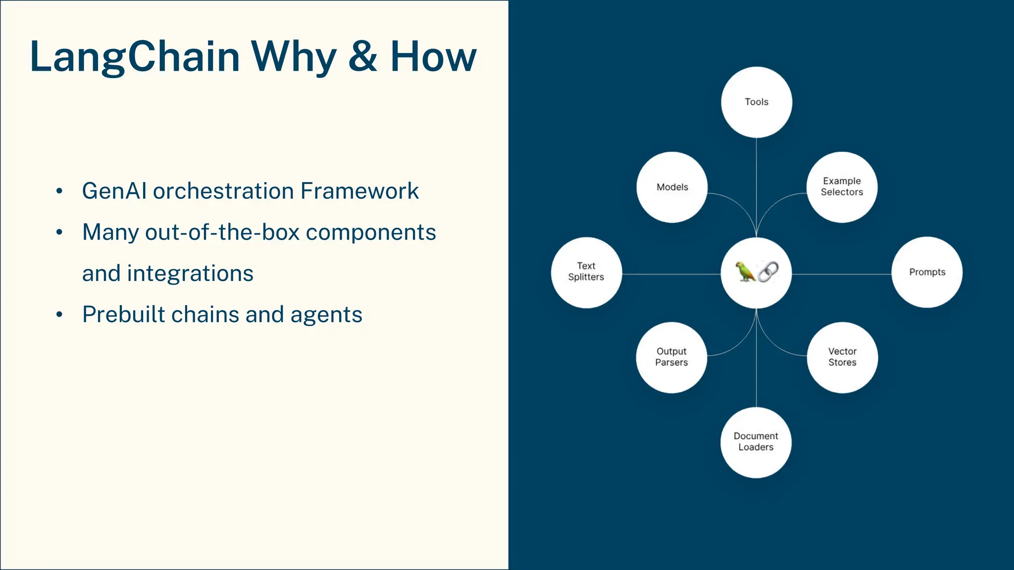 LangChain Why & How
• GenAI orchestration Framework
• Many out-of-the-box components
and integrations
• Prebuilt chains and agents
 