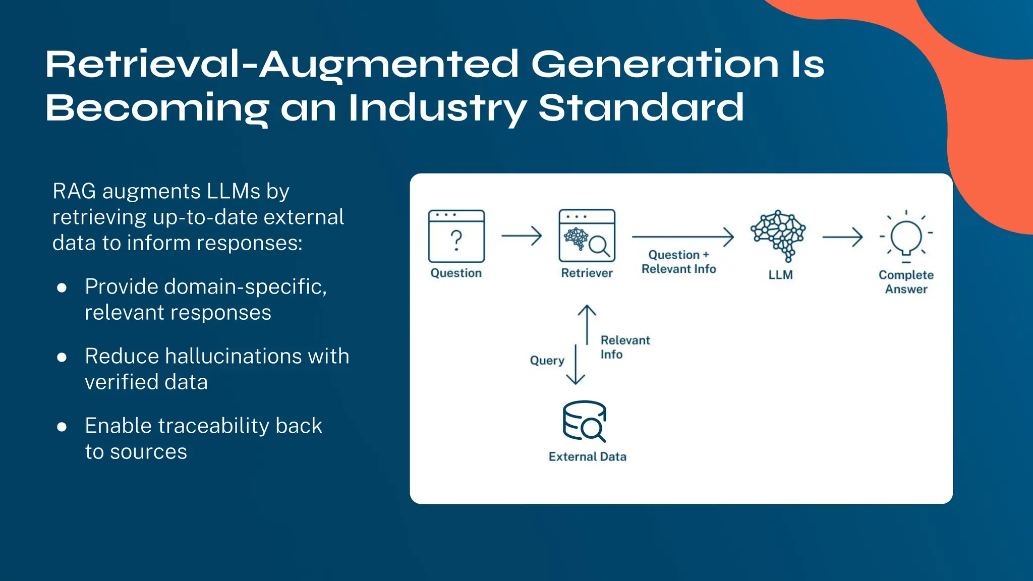 Retrieval-Augmented Generation Is
Becoming an Industry Standard
RAG augments LLMs by
retrieving up-to-date external
data to inform responses:
● Provide domain-speciﬁc,
relevant responses
● Reduce hallucinations with
veriﬁed data
● Enable traceability back
to sources
 
