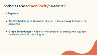 What Does“Similarity” Mean?
It Depends:
● Text Embeddings => Semantic similarity, the meaning behind a text
sequence
● Graph Embeddings => Similarity in position or structure in a graph-
can have semantic meaning too
 