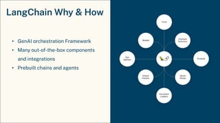LangChain Why & How
• GenAI orchestration Framework
• Many out-of-the-box components
and integrations
• Prebuilt chains and agents
 