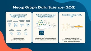 Bring the context of your
connected data into a format that
other pipelines can ingest.
The Largest Catalog of
Graph Algorithms
Native Graph Catalog and
Analytics Workspace
Graph Embeddings for ML
&AI
Pathﬁnding
& Search Centrality
Community
Detection
Machine
Learning
Link
Prediction Similarity
and
more …
Iterate fast with different data sets,
models, and version trained models.
Over 65 pretuned,
parallelized algorithms.
Neo4j Graph Data Science (GDS)
 