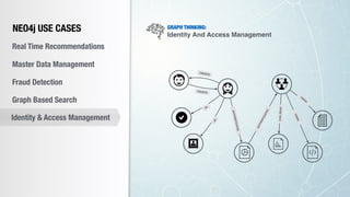 NEO4j USE CASESNEO4j USE CASES
Real Time Recommendations
Master Data Management
Fraud Detection
Identity & Access Management
Graph Based Search
GRAPH THINKING:
Identity And Access Management
TRUSTS
TRUSTS
ID
ID
AUTHENTICATES
AUTHENTICATES
O
W
NS
OWNS
CAN_READ
 