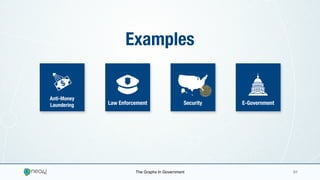 The Graphs In Government 01
Law Enforcement
Anti-Money
Laundering Security E-Government
Examples
 