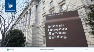 The Graphs In Government 01
Money Laundering
 