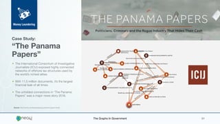 Source: http://neo4j.com/blog/analyzing-panama-papers-neo4j/
Case Study:
“The Panama
Papers”
• The International Consortium of Investigative
Journalists (ICIJ) exposed highly connected
networks of offshore tax structures used by
the world’s richest elites.
• With 11,5 million documents, it’s the largest
ﬁnancial leak of all times.
• The unfolded connections in “The Panama
Papers” was a major news story 2016.
The Graphs In Government 01
Money Laundering
 
