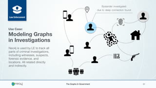 The Graphs In Government 01
Bystander investigated
due to deep connection found
Use Case:
Modeling Graphs
in Investigations
Neo4j is used by LE to track all
parts of criminal investigations,
including witnesses, suspects,
forensic evidence, and
locations. All related directly
and indirectly.
Law Enforcement
 