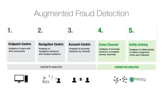Augmented Fraud Detection
Endpoint-Centric
Analysis of users and
their end-points
Navigation Centric
Analysis of
navigation behavior
and suspect patterns
Account-Centric
Analysis of anomaly
behavior by channel
DISCRETE ANALYSIS
1. 2. 3.
Cross Channel
Analysis of anomaly
behavior correlated
across channels
4.
Entity Linking
Analysis of relationships
to detect organized
crime and collusion
5.
CONNECTED ANALYSIS
 