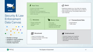• Statistical analysis (e.g. how often do suspects have
at least one close relative who is a felon?)
• Data clustering (e.g. build groupings of people based
on how they relate across case material)
Master Data
• Case data
• Investigations
• Customs & border data
• National security intel
Transactional Data
• Incarcerations
• Traffic stops
Metadata
• Access control and
auditing of case
access
Structured
• Case & convicition data
• Customs & border control data
• Census & tax data
Real Time
• Customs & border control
• Field & case work
• Financial crime investigations
• Computer-managed enforcement (e.g.
traffic cameras)
Batch
• Statistical analysis (e.g. how often do suspects
have at least one close relative who is a felon?)
• Data clustering (e.g. how people relate across
case material)
Unstructured
• Forensic images and mugshots
• Interrogation audio recordings
• Scanned and foreign-language
documents
The Graphs In Government 01
Security
Security & Law
Enforcement
Data Canvas
• Flexible to change
• Scalable to many problems
• Intuitive to understand
• Instantly responsive
 