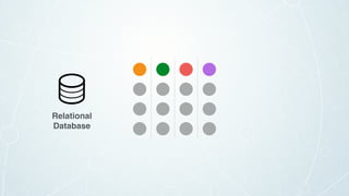Relational
Database
 