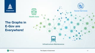The Graphs In Government 01
E-Government
Infrastructure Maintenance
Health Care
Social Services
The Graphs in
E-Gov are
Everywhere!
 