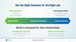 The Graphs In Government 01
Relational Databases Graph DatabasesOther NoSQL
Use the Right Database for the Right Job
Discrete Data Connected Data
Minimally
Connected Data
Focused on Data
Relationships
Neo4j is designed for data relationships
Development Beneﬁts Deployment Beneﬁts
Easy model maintenance
Easy query
Ultra high performance
Minimal resource usage
 