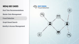 NEO4j USE CASES
O
PENED_ACCO
UNT
HAS
IS_ISSUED
GRAPH THINKING:
Fraud Detection
HAS
LIVES
LIVES
IS_ISSUED
OPENED_ACCOUNT
NEO4j USE CASES
Real Time Recommendations
Master Data Management
Fraud Detection
Identity & Access Management
Graph Based Search
 