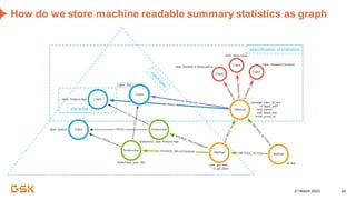 21 March 2023 24
How do we store machine readable summary statistics as graph
specification of statistics
the what
 