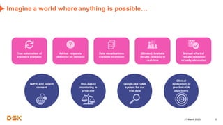 21 March 2023 3
Imagine a world where anything is possible…
True automation of
standard analyses
Ad-hoc requests
delivered on demand
(Blinded) Analysis
results reviewedin
real-time
Manual effort of
results validation
virtually eliminated
Data visualisations
available in-stream
GDPR and patient
consent
Risk-based
monitoring is
proactive
Google-like Q&A
system for our
trial data
Clinical
application of
preclinical AI
algorithms
 