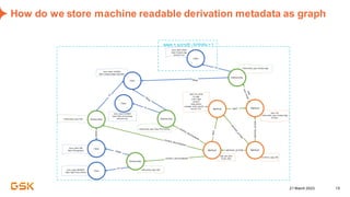 GSK: How Knowledge Graphs Improve Clinical Reporting Workflows