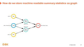GSK: How Knowledge Graphs Improve Clinical Reporting Workflows