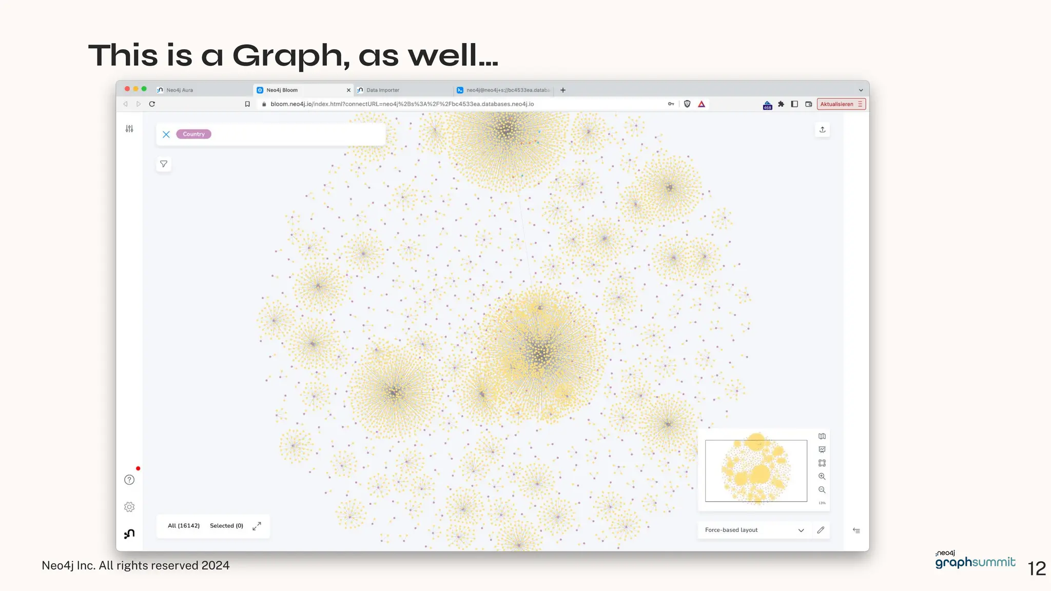 Neo4j Inc. All rights reserved 2024
12
This is a Graph, as well…
 