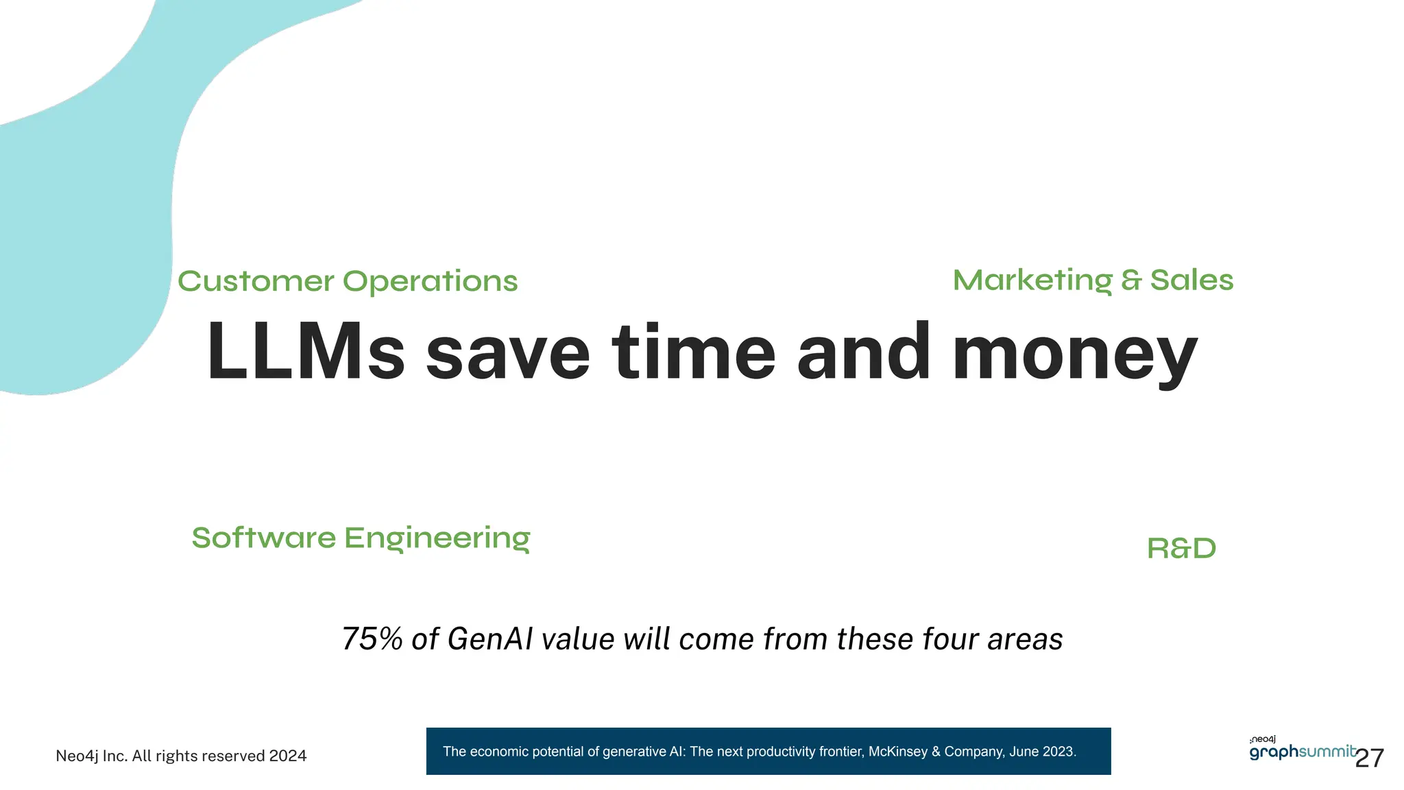Neo4j Inc. All rights reserved 2024
LLMs save time and money
Customer Operations Marketing & Sales
Software Engineering R&D
75% of GenAI value will come from these four areas
The economic potential of generative AI: The next productivity frontier, McKinsey & Company, June 2023.
27
 
