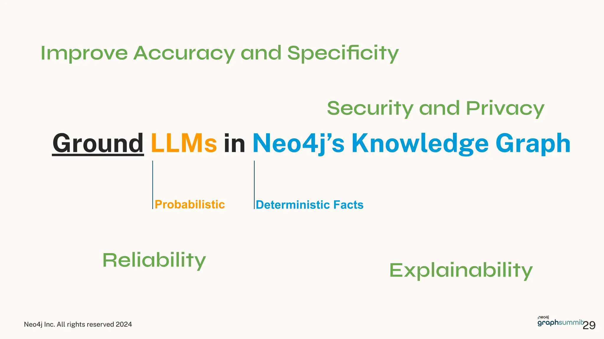 Neo4j Inc. All rights reserved 2024
Reliability
Ground LLMs in Neo4j’s Knowledge Graph
Improve Accuracy and Speciﬁcity
Security and Privacy
Probabilistic Deterministic Facts
Explainability
29
 