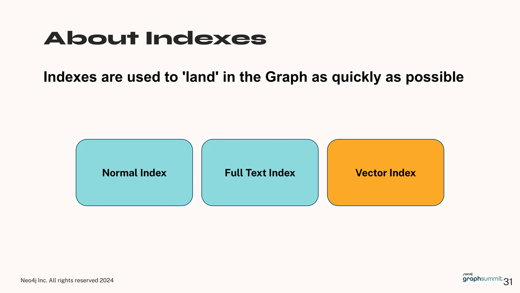 Neo4j Inc. All rights reserved 2024 31
About Indexes
Indexes are used to 'land' in the Graph as quickly as possible
Normal Index Full Text Index Vector Index
 