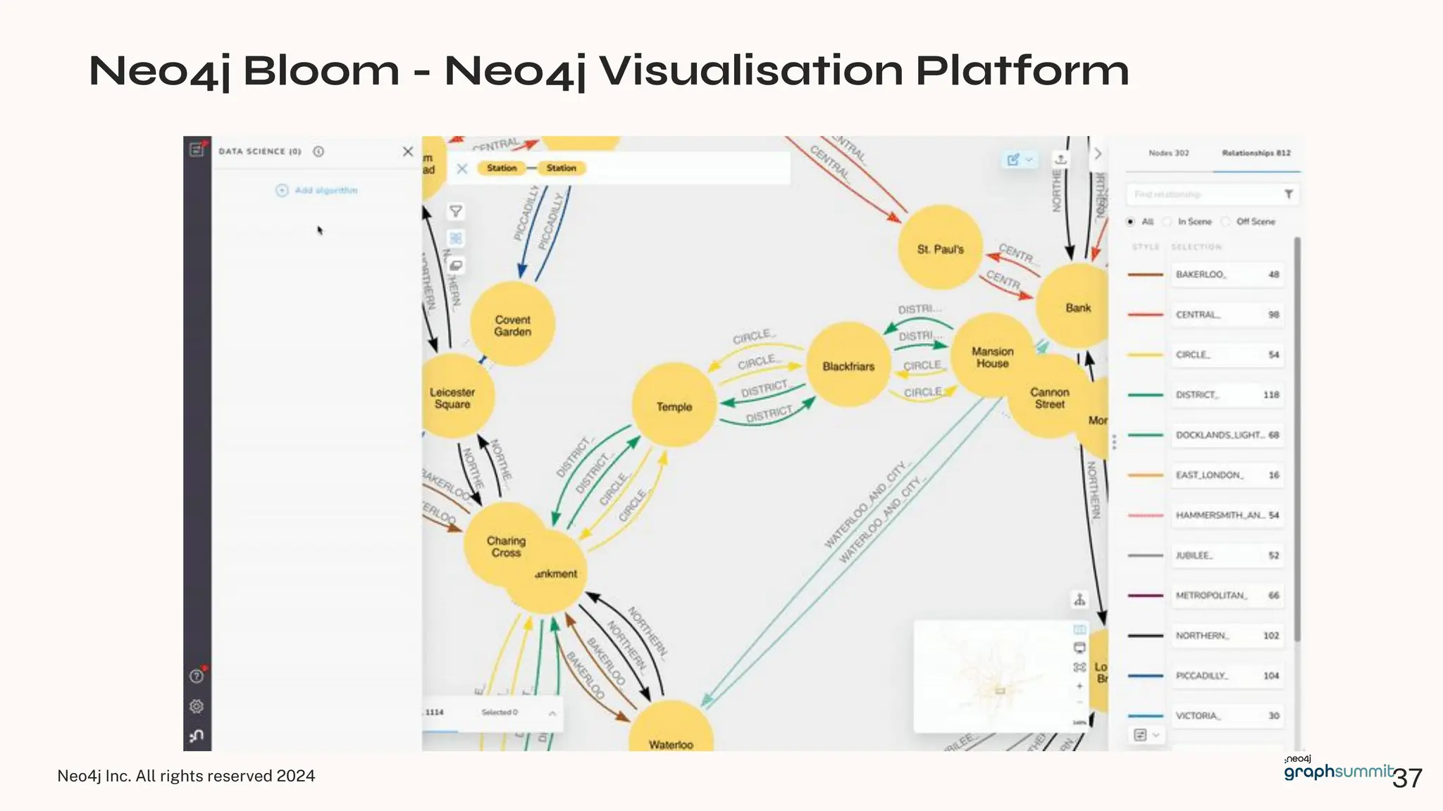Neo4j Inc. All rights reserved 2024
Neo4j Bloom - Neo4j Visualisation Platform
37
 