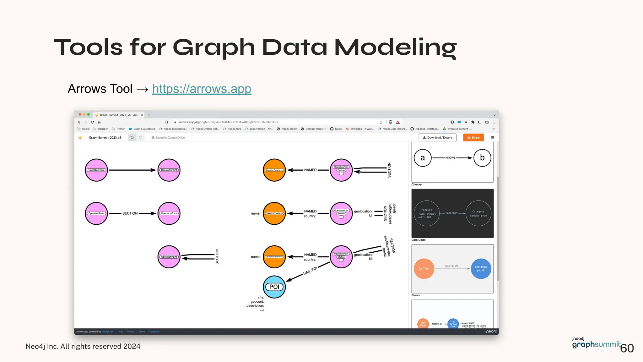 Neo4j Inc. All rights reserved 2024
Tools for Graph Data Modeling
Arrows Tool → https://arrows.app
60
 