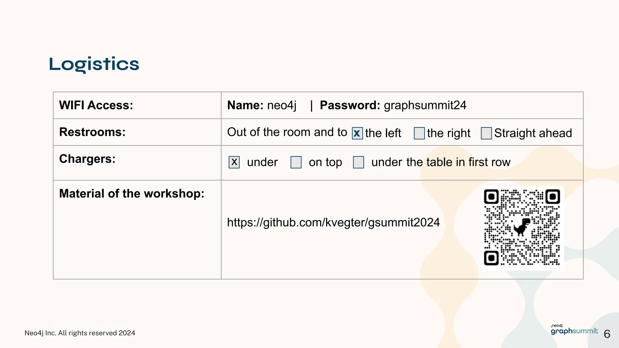 Neo4j Inc. All rights reserved 2024
© 2023 Neo4j, Inc. All rights reserved.
Logistics
WIFI Access: Name: neo4j | Password: graphsummit24
Restrooms: Out of the room and to
Chargers:
Material of the workshop:
https://github.com/kvegter/gsummit2024
the left the right Straight ahead
under on top under the table in first row
x
6
x
 