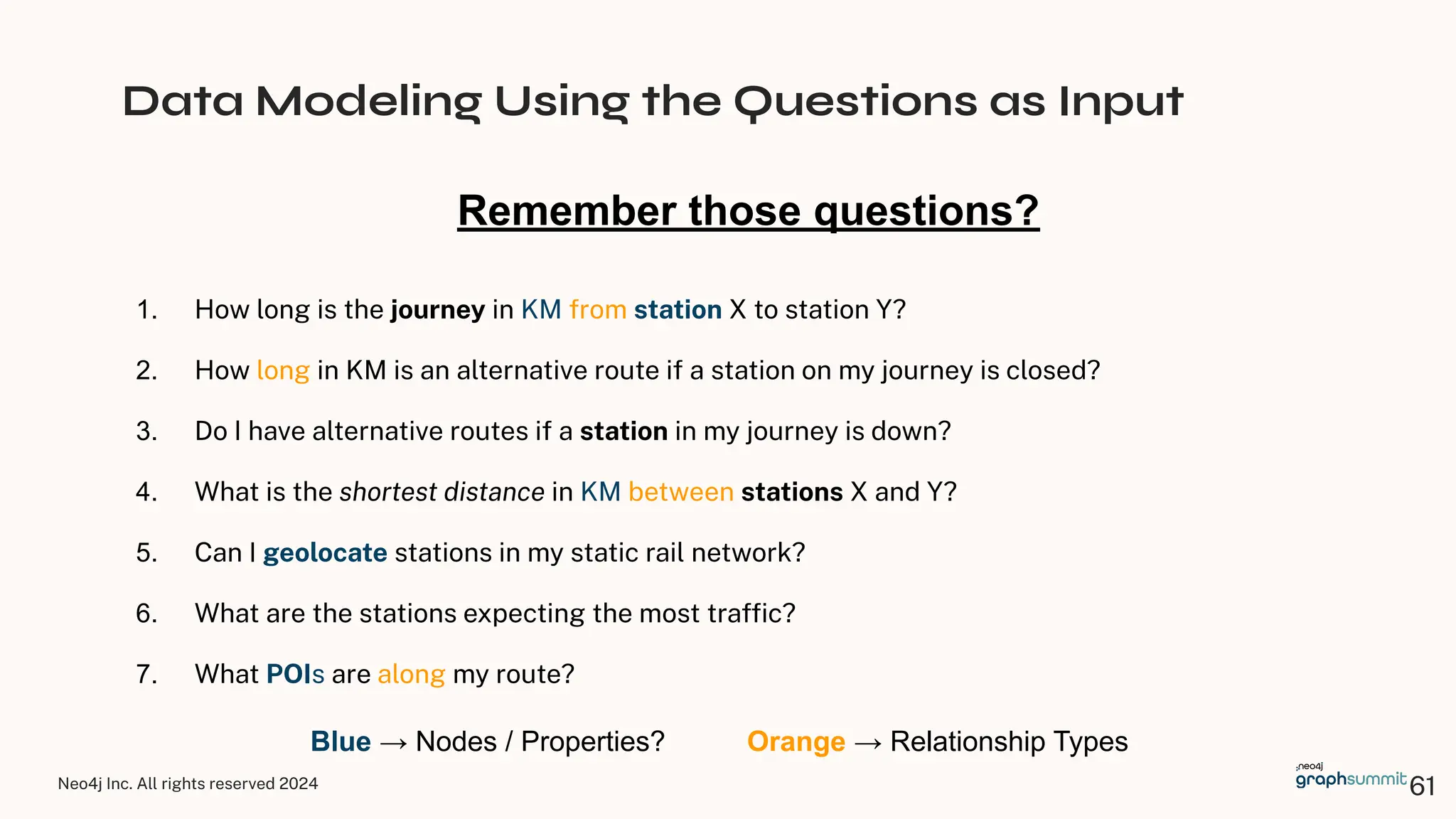 Neo4j Inc. All rights reserved 2024
Data Modeling Using the Questions as Input
1. How long is the journey in KM from station X to station Y?
2. How long in KM is an alternative route if a station on my journey is closed?
3. Do I have alternative routes if a station in my journey is down?
4. What is the shortest distance in KM between stations X and Y?
5. Can I geolocate stations in my static rail network?
6. What are the stations expecting the most trafﬁc?
7. What POIs are along my route?
Remember those questions?
Blue → Nodes / Properties? Orange → Relationship Types
61
 
