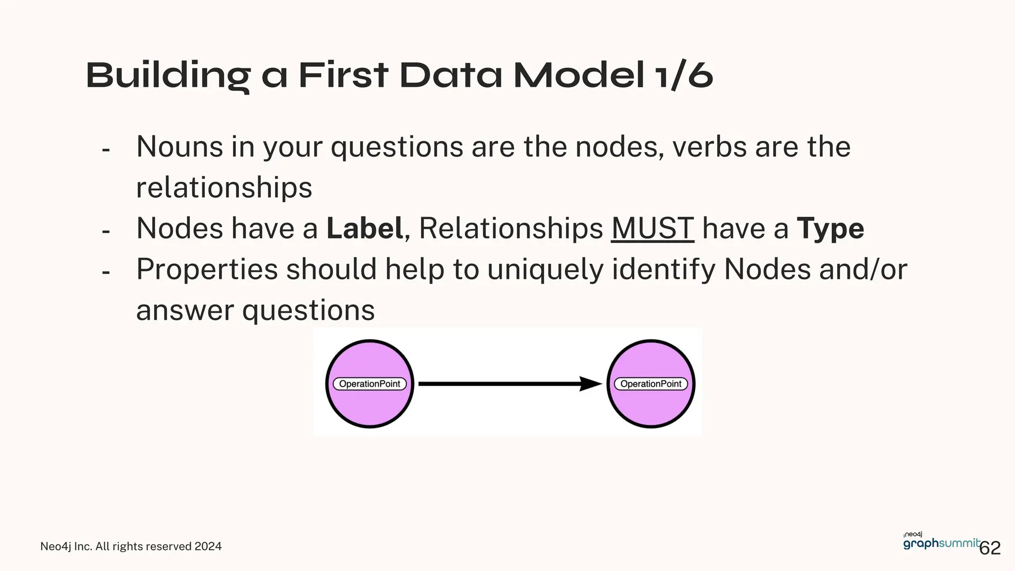 Neo4j Inc. All rights reserved 2024
Building a First Data Model 1/6
- Nouns in your questions are the nodes, verbs are the
relationships
- Nodes have a Label, Relationships MUST have a Type
- Properties should help to uniquely identify Nodes and/or
answer questions
62
 