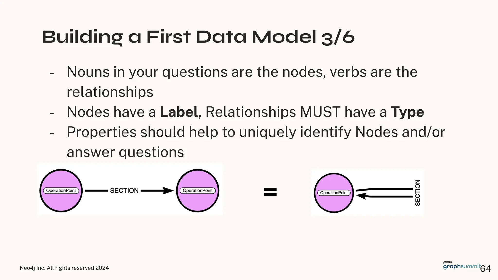 Neo4j Inc. All rights reserved 2024
Building a First Data Model 3/6
- Nouns in your questions are the nodes, verbs are the
relationships
- Nodes have a Label, Relationships MUST have a Type
- Properties should help to uniquely identify Nodes and/or
answer questions
=
64
 
