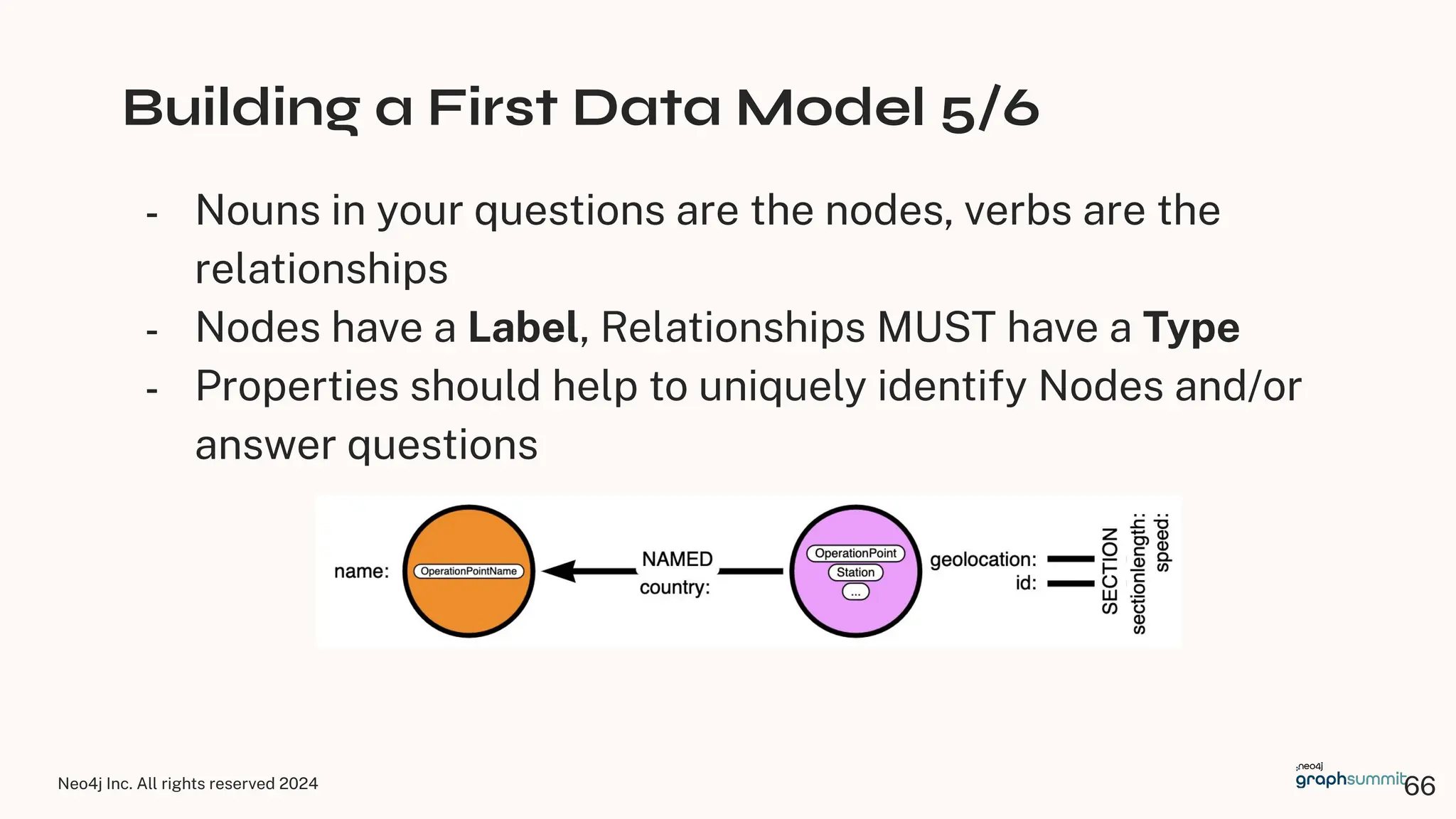 Neo4j Inc. All rights reserved 2024
Building a First Data Model 5/6
- Nouns in your questions are the nodes, verbs are the
relationships
- Nodes have a Label, Relationships MUST have a Type
- Properties should help to uniquely identify Nodes and/or
answer questions
66
 