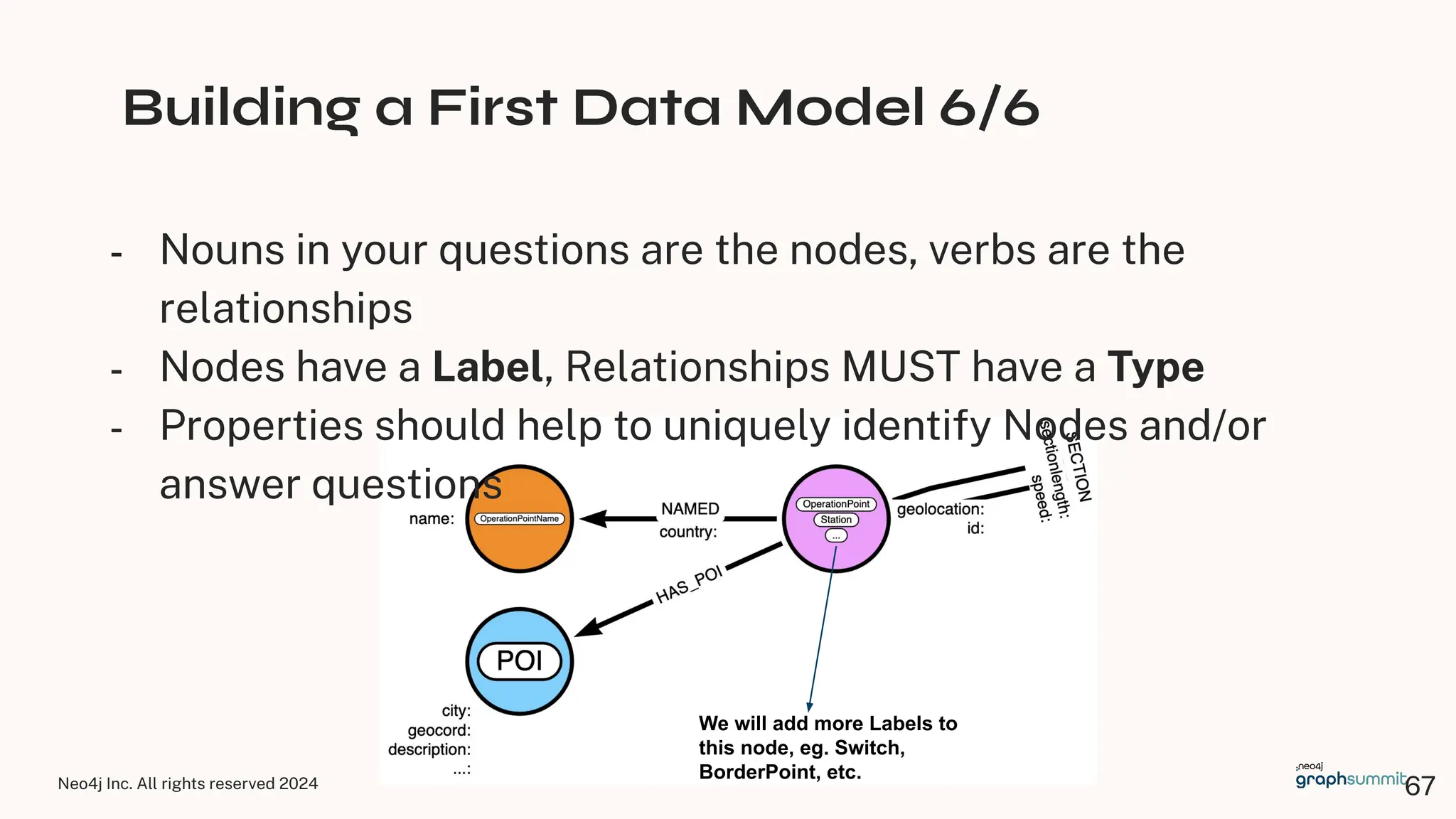 Neo4j Inc. All rights reserved 2024
Building a First Data Model 6/6
- Nouns in your questions are the nodes, verbs are the
relationships
- Nodes have a Label, Relationships MUST have a Type
- Properties should help to uniquely identify Nodes and/or
answer questions
We will add more Labels to
this node, eg. Switch,
BorderPoint, etc.
67
 