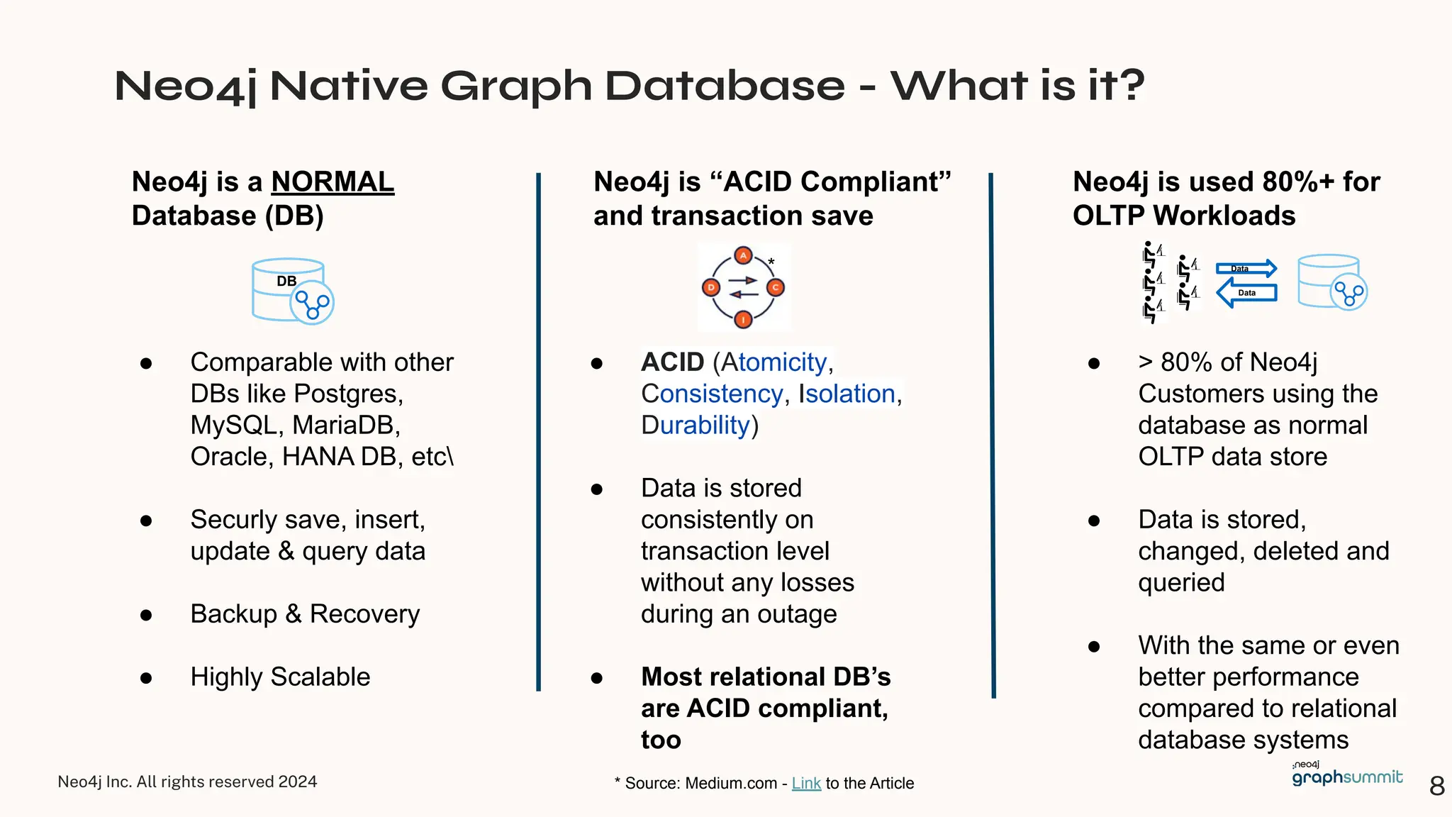 Neo4j Inc. All rights reserved 2024
Neo4j Native Graph Database - What is it?
8
Neo4j is a NORMAL
Database (DB)
● Comparable with other
DBs like Postgres,
MySQL, MariaDB,
Oracle, HANA DB, etc
● Securly save, insert,
update & query data
● Backup & Recovery
● Highly Scalable
Neo4j is “ACID Compliant”
and transaction save
● ACID (Atomicity,
Consistency, Isolation,
Durability)
● Data is stored
consistently on
transaction level
without any losses
during an outage
● Most relational DB’s
are ACID compliant,
too
*
* Source: Medium.com - Link to the Article
Neo4j is used 80%+ for
OLTP Workloads
● > 80% of Neo4j
Customers using the
database as normal
OLTP data store
● Data is stored,
changed, deleted and
queried
● With the same or even
better performance
compared to relational
database systems
Data
Data
DB
 