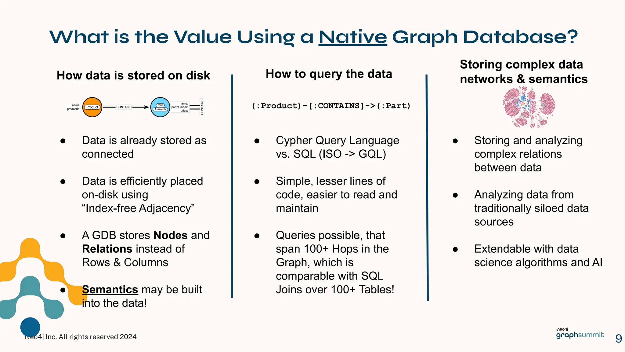 Neo4j Inc. All rights reserved 2024
What is the Value Using a Native Graph Database?
9
How data is stored on disk
● Data is already stored as
connected
● Data is efficiently placed
on-disk using
“Index-free Adjacency”
● A GDB stores Nodes and
Relations instead of
Rows & Columns
● Semantics may be built
into the data!
How to query the data
● Cypher Query Language
vs. SQL (ISO -> GQL)
● Simple, lesser lines of
code, easier to read and
maintain
● Queries possible, that
span 100+ Hops in the
Graph, which is
comparable with SQL
Joins over 100+ Tables!
(:Product)-[:CONTAINS]->(:Part)
Storing complex data
networks & semantics
● Storing and analyzing
complex relations
between data
● Analyzing data from
traditionally siloed data
sources
● Extendable with data
science algorithms and AI
 