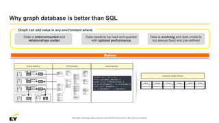 Neo4j GraphSummit London - The Path To Success With Graph Database and ...