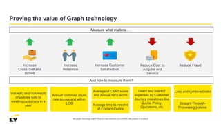 Neo4j GraphSummit London - The Path To Success With Graph Database and ...