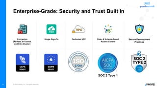 Neo4j GraphSummit London - The Path To Success With Graph Database and ...