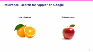 Relevance - search for “apple” on Google
18
Low relevance High relevance
 
