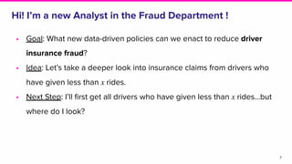 • Goal: What new data-driven policies can we enact to reduce driver
insurance fraud?
• Idea: Let’s take a deeper look into...