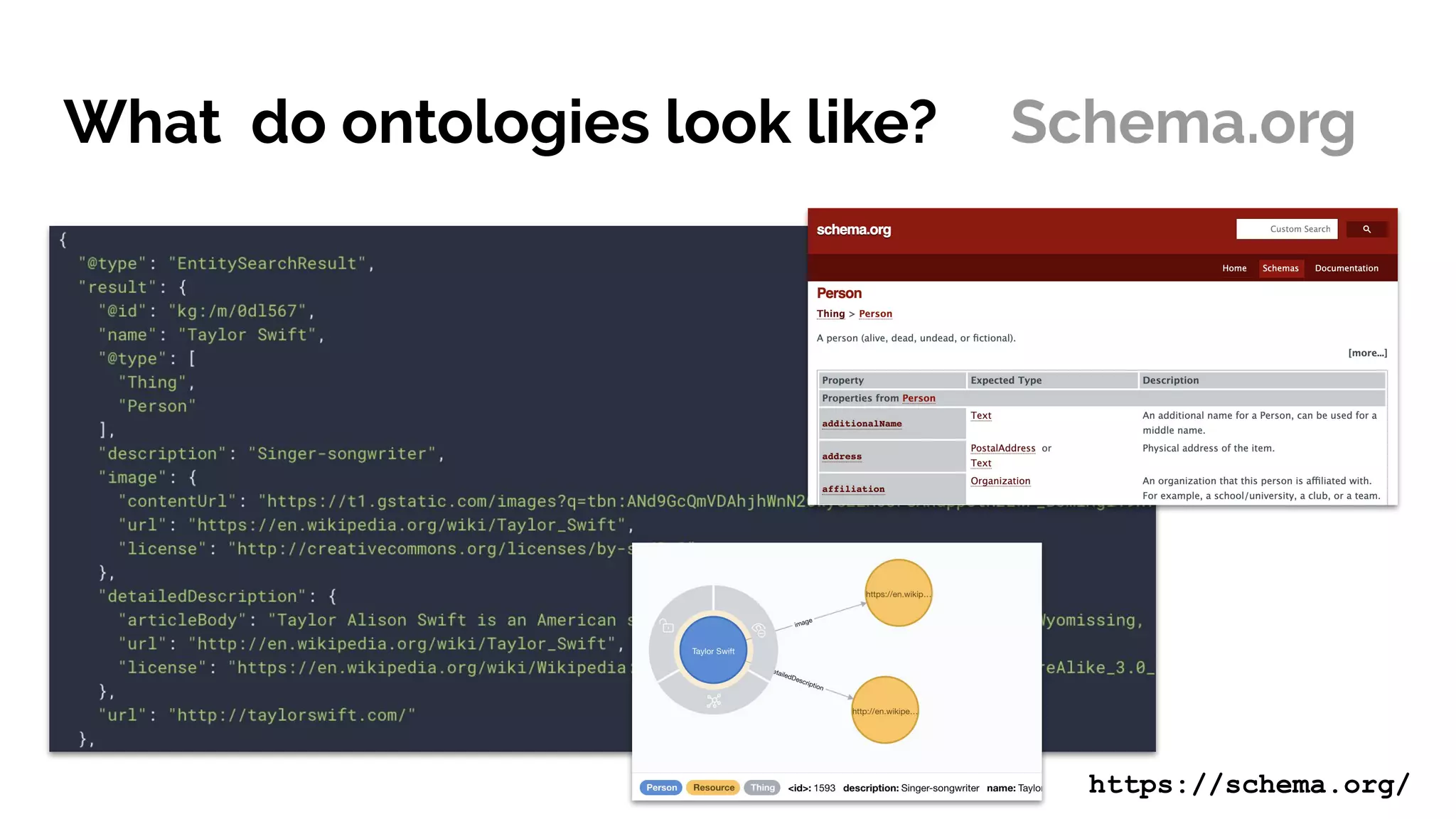 What do ontologies look like? Schema.org
https://schema.org/
 