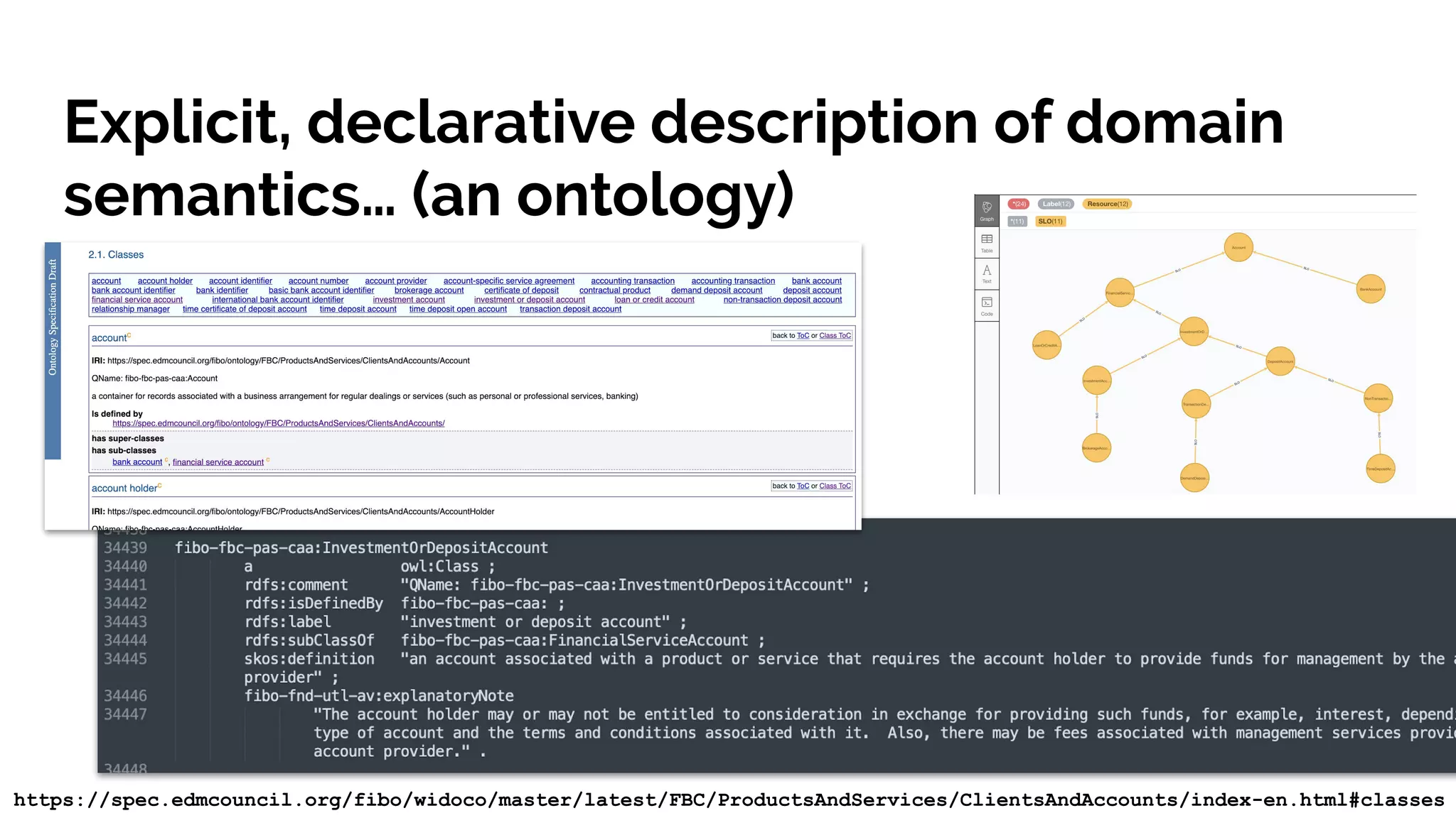 Explicit, declarative description of domain
semantics… (an ontology)
https://spec.edmcouncil.org/fibo/widoco/master/latest/FBC/ProductsAndServices/ClientsAndAccounts/index-en.html#classes
 