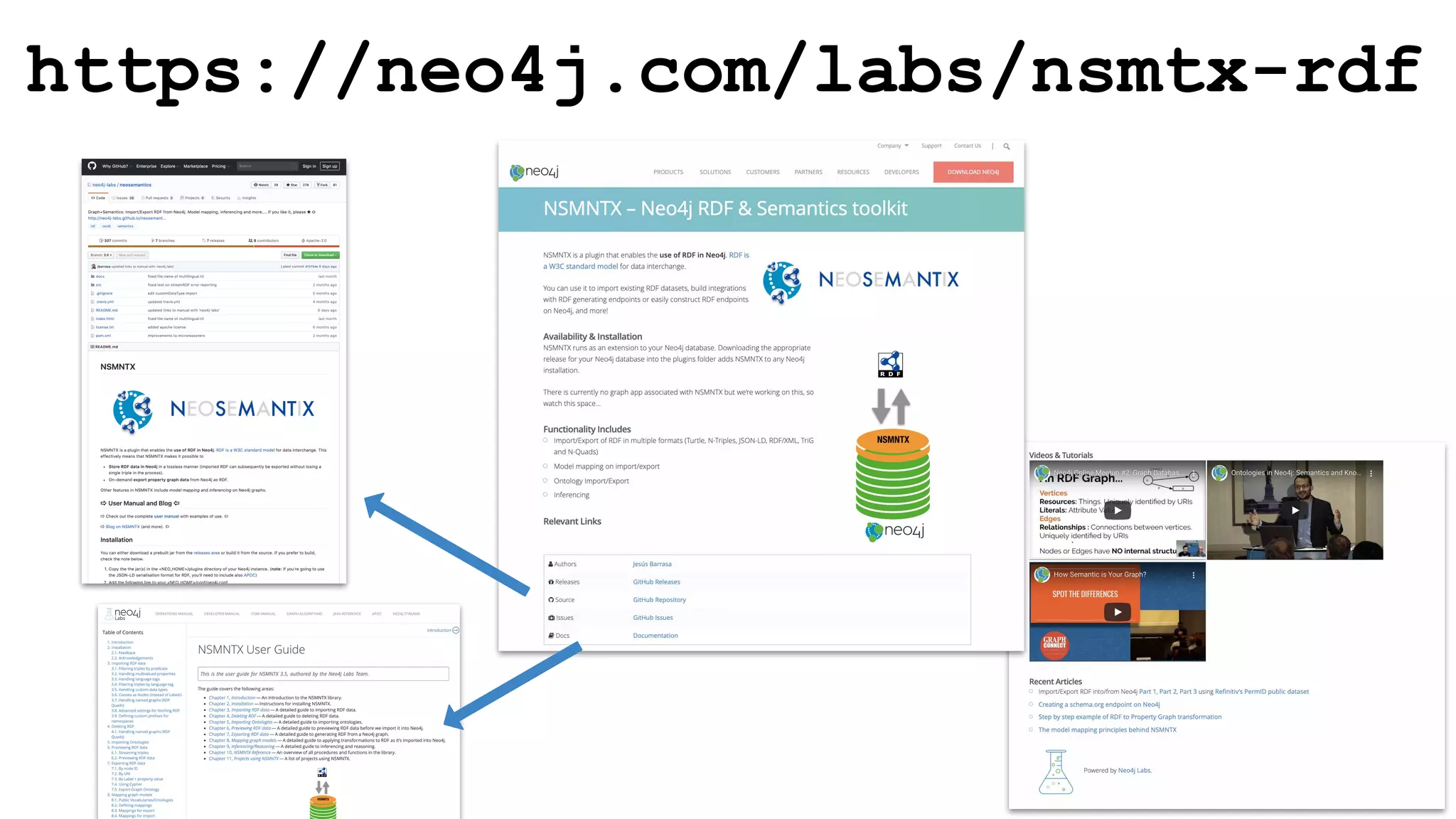 https://neo4j.com/labs/nsmtx-rdf
 