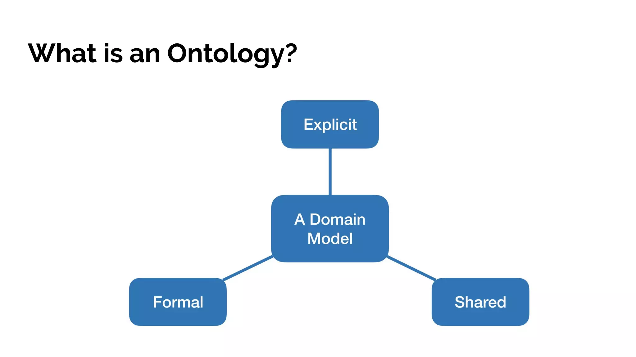 What is an Ontology?
 